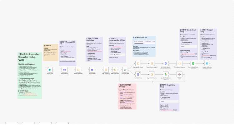 Generate portfolio screenshots and Upwork copy with Firecrawl, ScreenshotOne, OpenAI and Google Workspace