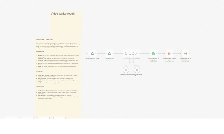 Process receipt images from Google Drive into Google Sheets using OpenAI