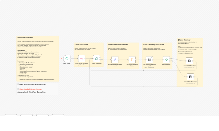 Track and sync workflow status in Notion from the n8n API
