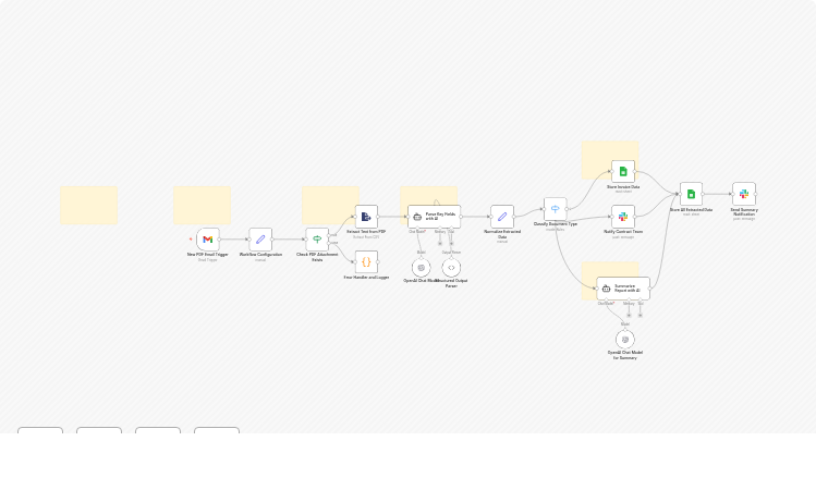 Extract data from PDF reports with Gmail, OCR, Google Sheets and OpenAI GPT-4.1-mini