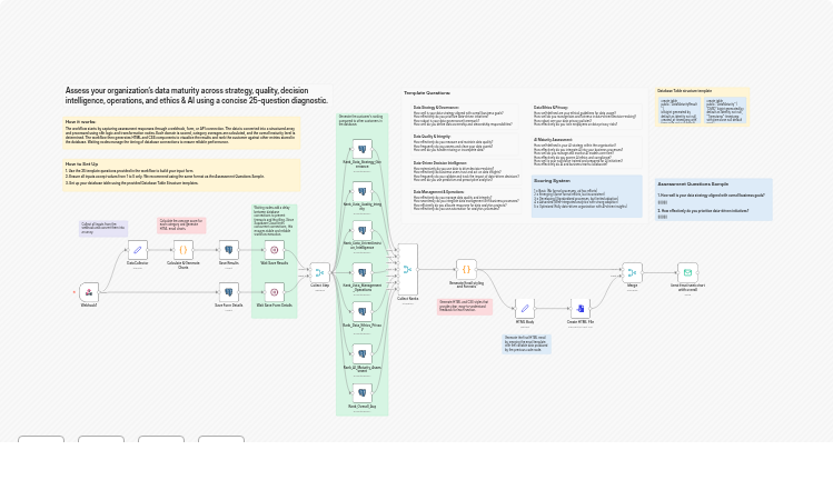 Evaluate organizational data maturity and email HTML reports with Postgres