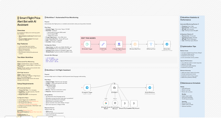 Search flights with Gemini via Telegram and send SerpAPI price alerts