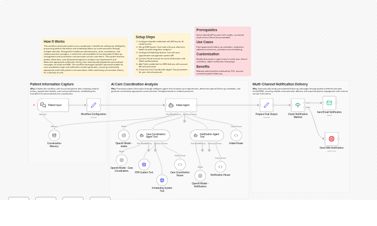 Manage patient appointments and care follow-ups with OpenAI, Gmail and Twilio