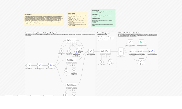 Analyze global supply chain sustainability and risk with GPT-4o and email alerts