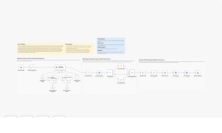 Orchestrate AI risk analysis and severity-based routing with Anthropic and OpenAI