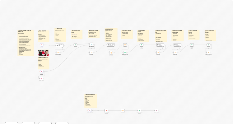 Generate and send AI-powered sales quotes with Gmail, OpenAI and Supabase