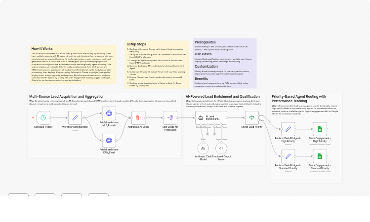 Qualify and route real estate leads with Anthropic Claude, MLS/CRM, and Google Sheets