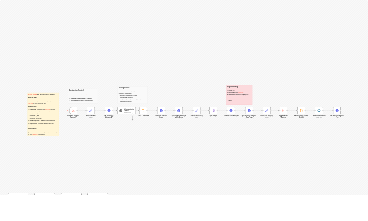 Sync Note.com articles to WordPress with OpenAI categorization and tags