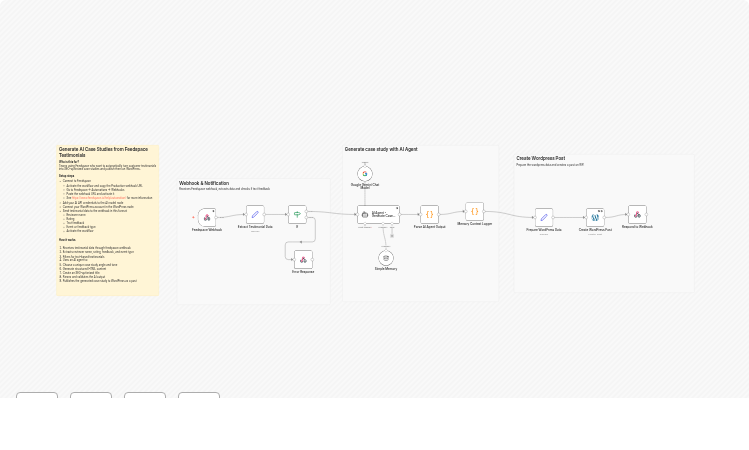 Generate AI case studies from Feedspace testimonials with Google Gemini and publish to WordPress