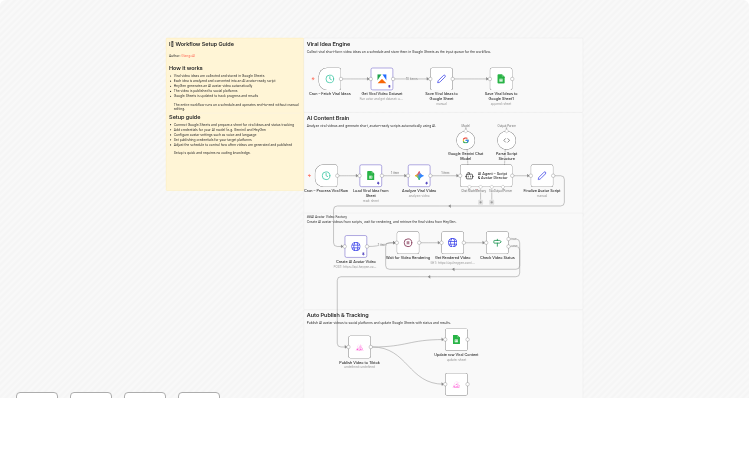 Create and publish AI avatar short videos with Gemini, HeyGen and Google Sheets