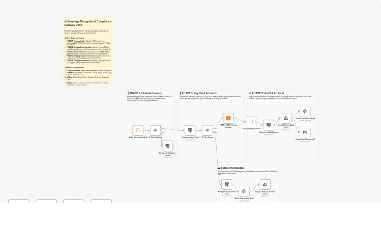 Decrypt legacy PDF archives with HTML to PDF, PostgreSQL and Google Drive