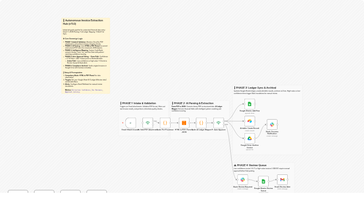 Extract invoice data from Gmail PDFs to JSON, Google Sheets and Airtable