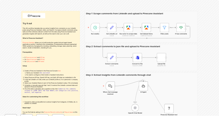 Extract insights from LinkedIn comments with Apify, Pinecone Assistant, and GPT-4.1