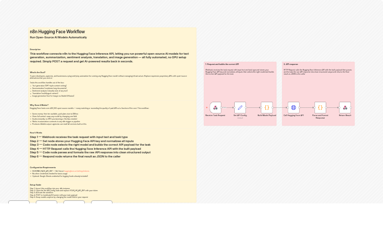 Run Hugging Face open-source AI models via webhook in n8n