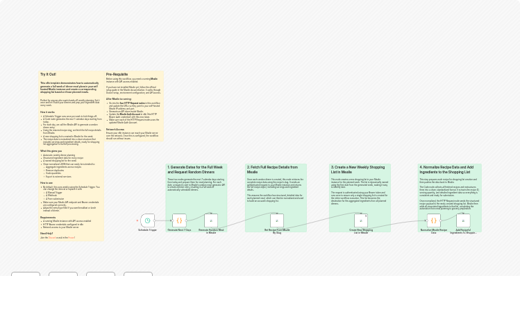 Generate weekly dinner meal plans and shopping lists using Mealie
