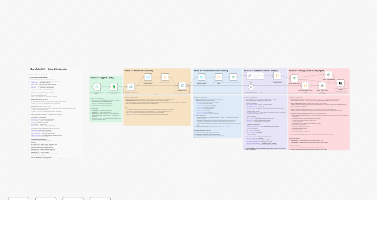 Monitor ecommerce reviews with MrScraper, GPT-4o-mini, Slack and Notion