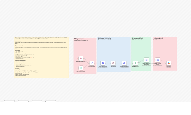 Build, test and deploy AI projects with Windsurf CI/CD and Vercel