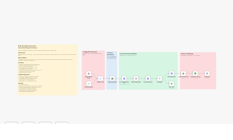 Generate AI songs from text prompts with Suno, OpenAI, Google Drive and Slack