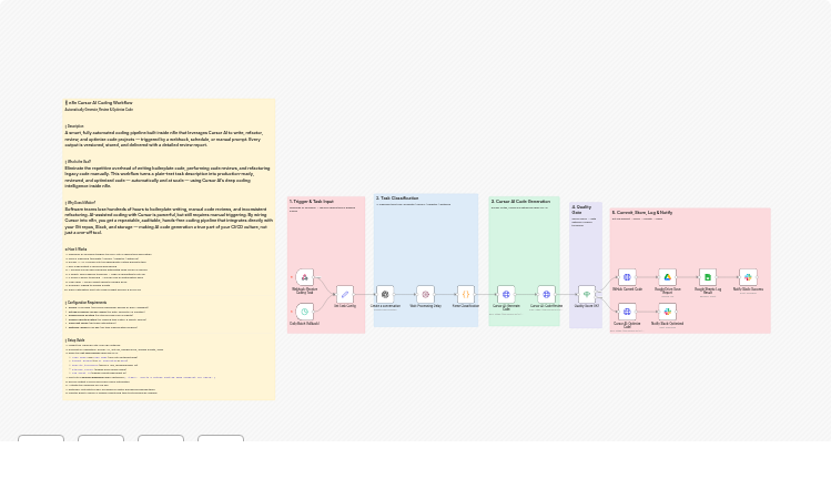 Generate, review, and optimize code with Cursor AI, GitHub, Google, and Slack