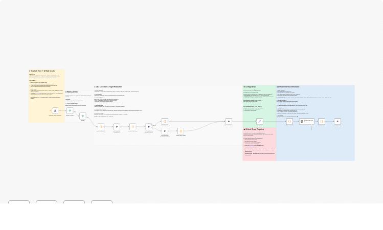 Create manager tasks from Keephub form submissions with OpenAI GPT-4.1