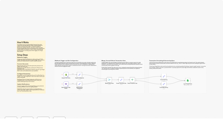 Sync Shopify and WooCommerce sales into a Google Sheets accounting ledger