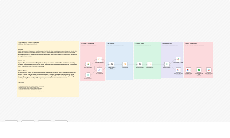 Read, analyze, and auto-reply to Gmail emails with OpenAI, Slack, and Sheets