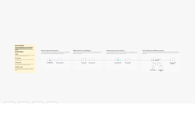 Match Zoho CRM contacts to buyer personas using LinkedIn, Phantombuster and OpenAI