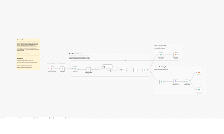 Moderate Facebook group posts with OpenAI, Slack, and Airtable
