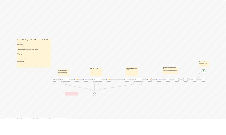 Generate B2B lead magnet articles with AI deep research and Google Docs