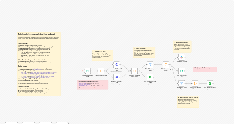 Detect content decay from Google Search Console and alert via Slack and email