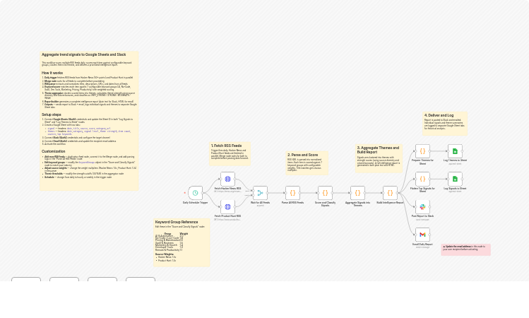 Aggregate tech trend signals from RSS feeds into Google Sheets and Slack