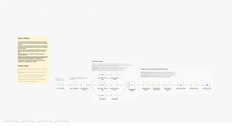 Analyze WooCommerce category sales over time with Airtable and Slack