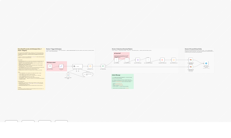 Forward Zoho Mail emails to Gmail with Gemini AI analysis and Telegram digest
