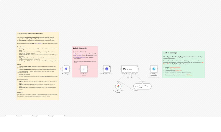 Monitor workflow errors via n8n API with Gemini analysis and Telegram alerts