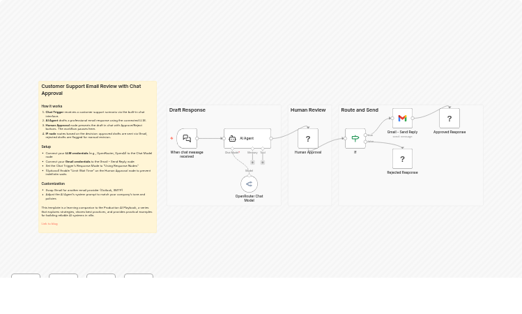 Production AI Playbook: Human Oversight (Exercise 1)