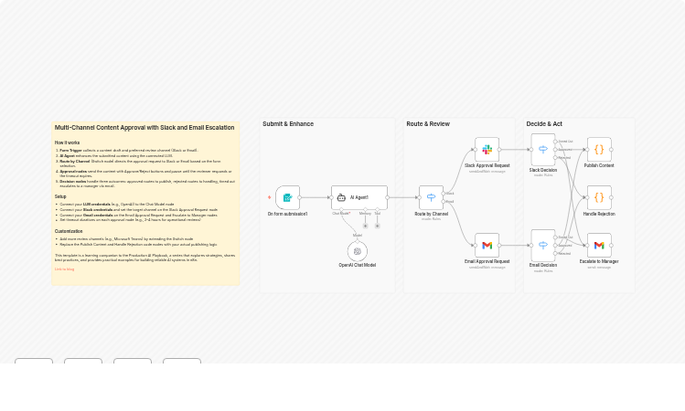 Production AI Playbook: Human Oversight (Exercise 3)
