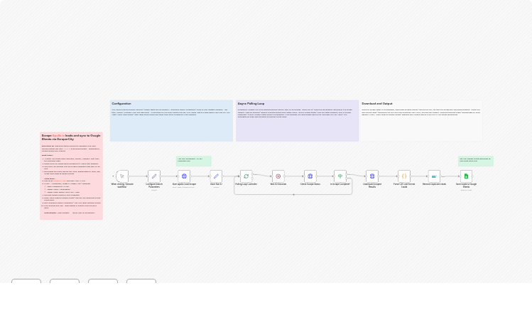 Scrape Apollo.io leads and sync them to Google Sheets with ScraperCity