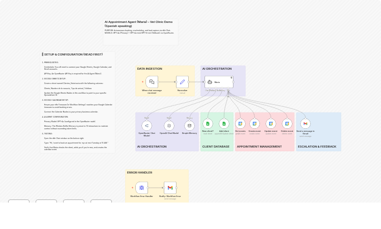 Handle Spanish-speaking vet clinic bookings with GPT-4o, Sheets, Calendar and Gmail