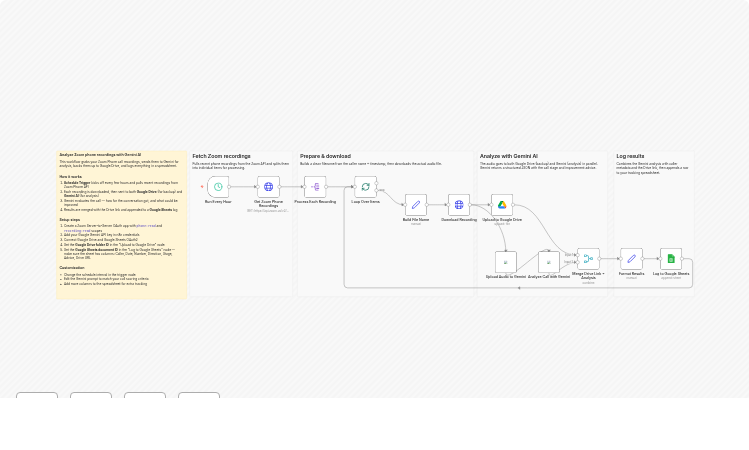 Analyze Zoom phone call recordings with Gemini and log results to Google Sheets