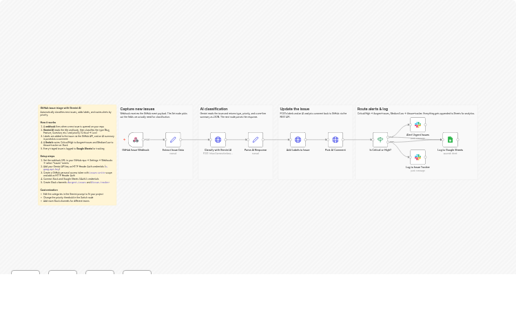 Triage GitHub issues with Gemini AI, auto-label them, and send Slack alerts