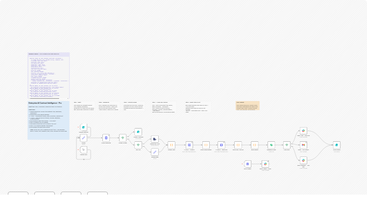 Analyze contract risk from PDFs with OpenAI, Supabase and Slack alerts