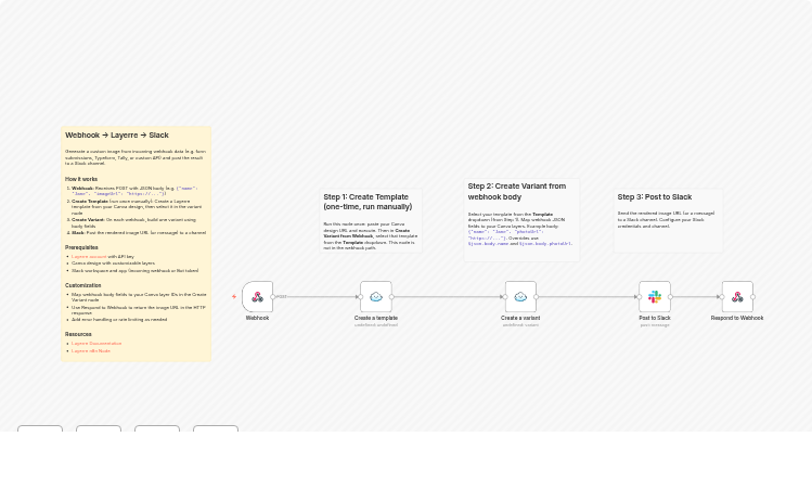 Generate Layerre image variants from a webhook and post them to Slack