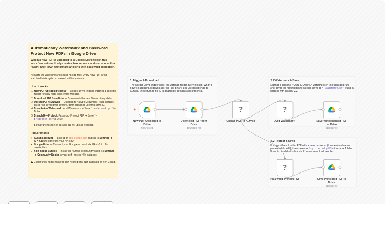 Watermark and password-protect new Google Drive PDFs with Autype