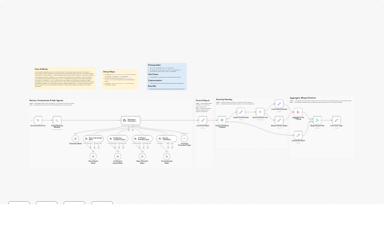 Scan code repositories for governance issues with GPT-4o and severity-based reports