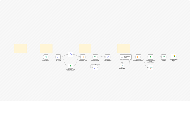 Reconcile Stripe payments and flag anomalies with Google Sheets and Gemini AI