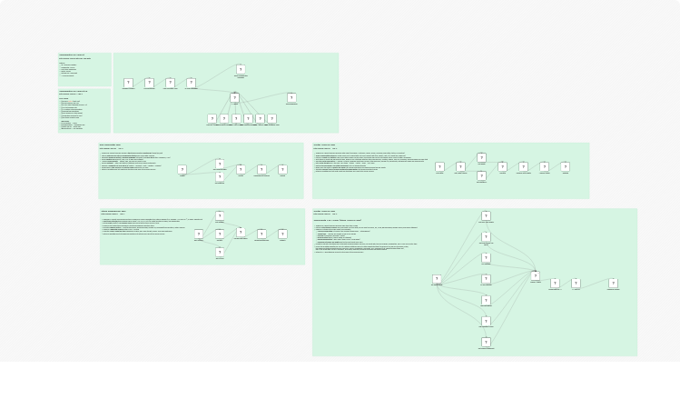 Analyze stocks in Telegram with Twelve Data, GPT-4o and o3-mini