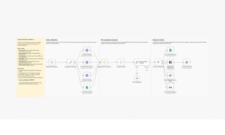 Forecast sales trends and weekly reports with Stripe, Sheets, Slack, and Gemini AI