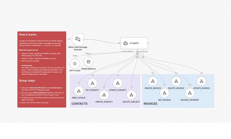 Manage invoices and contacts via chat with the Fakturoid AI agent