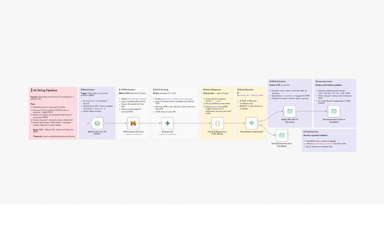 Screen and score CV candidates with Mistral OCR and Gemini