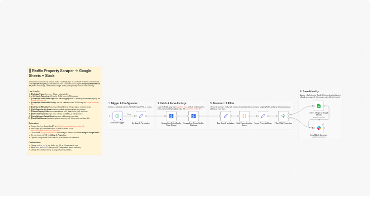 Track Redfin real estate listings with ScrapeOps, Google Sheets, and Slack